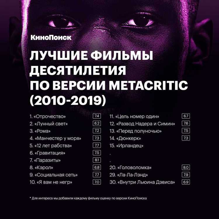 Где найти актуальные отзывы о новых фильмах