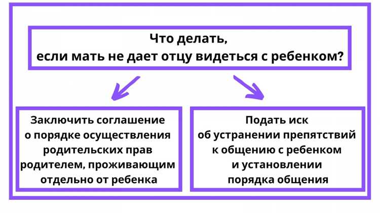 Рекомендации по организации встреч с детьми